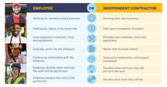 Misclassification Document